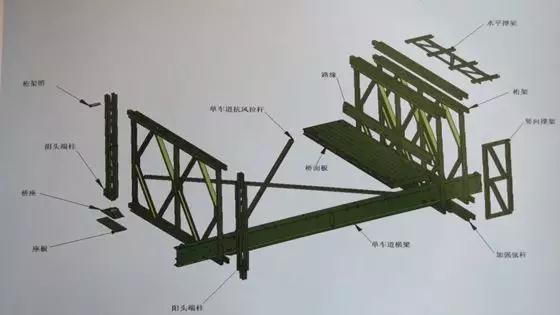 湖南長沙貝雷架的組成部分